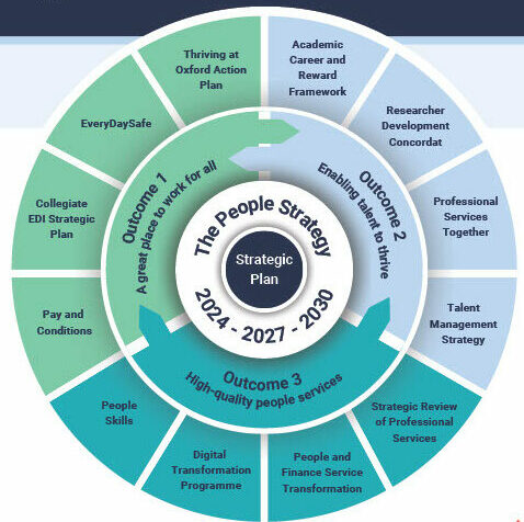 The people strategy wheel graphic